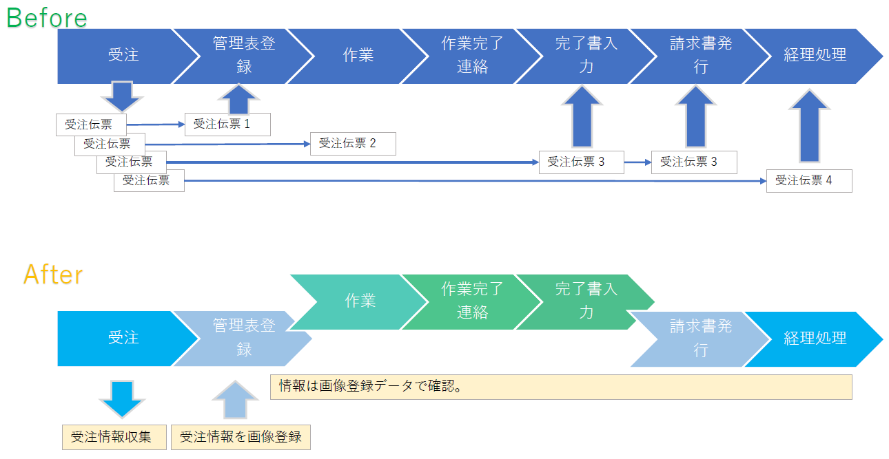 BeforeAfterの画像