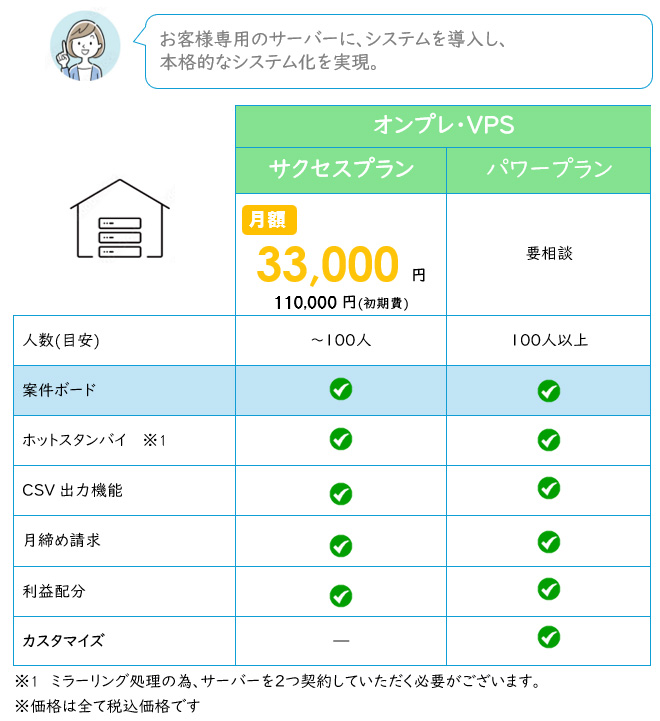 plan2